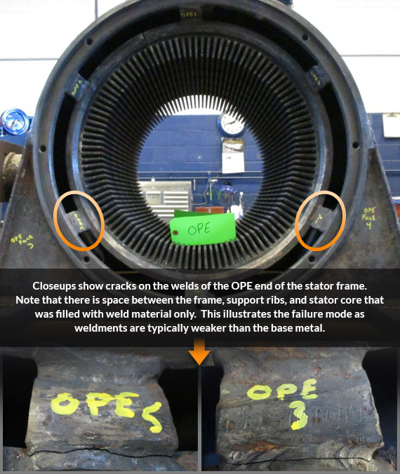 Contaminated Motor Repair Including RCP Motor Overhaul and Rewind